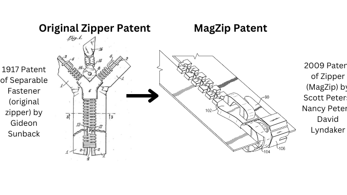The History of the Zipper: A Revolutionary Invention