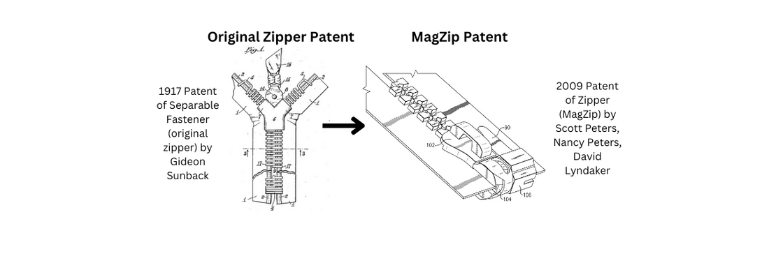 The History of the Zipper: A Revolutionary Invention